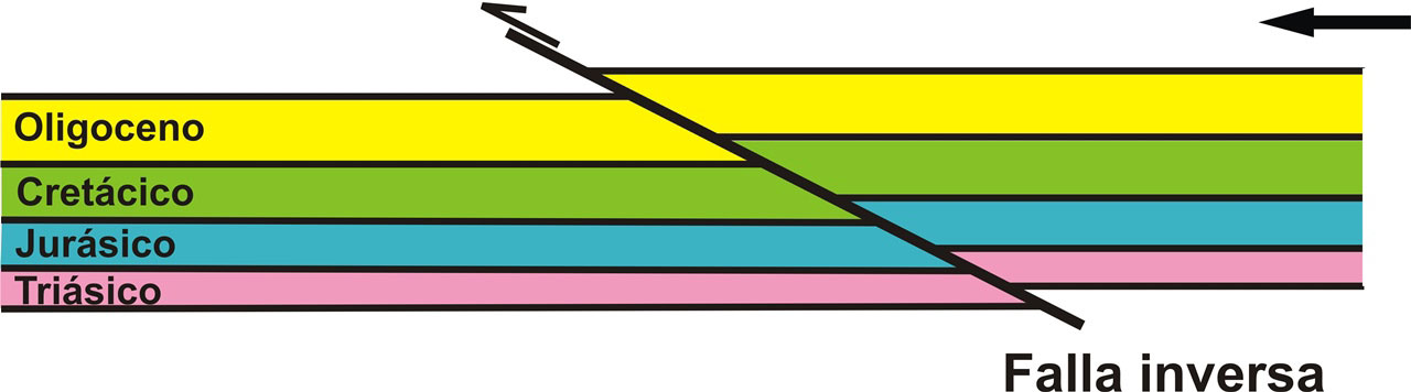 Esquema cabalgamiento