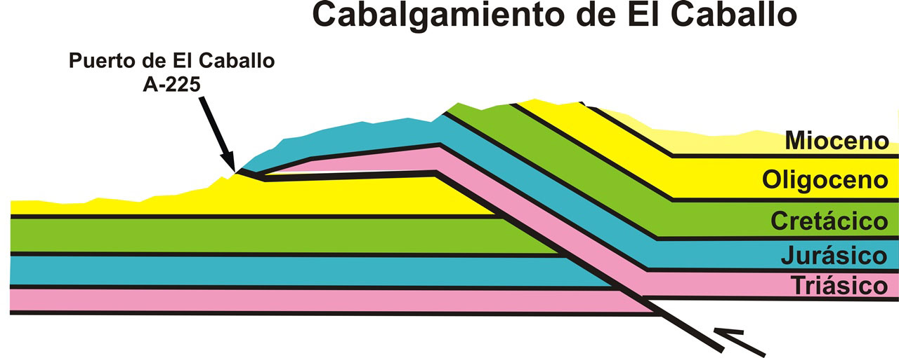 cabalgamiento el caballo Esquema cabalgamiento 4 005
