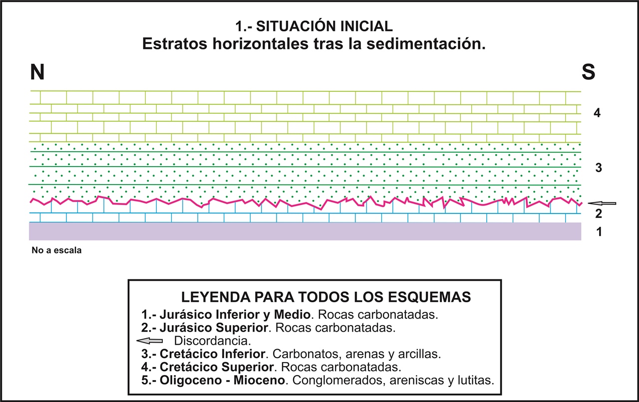Esquema 1 genesis
