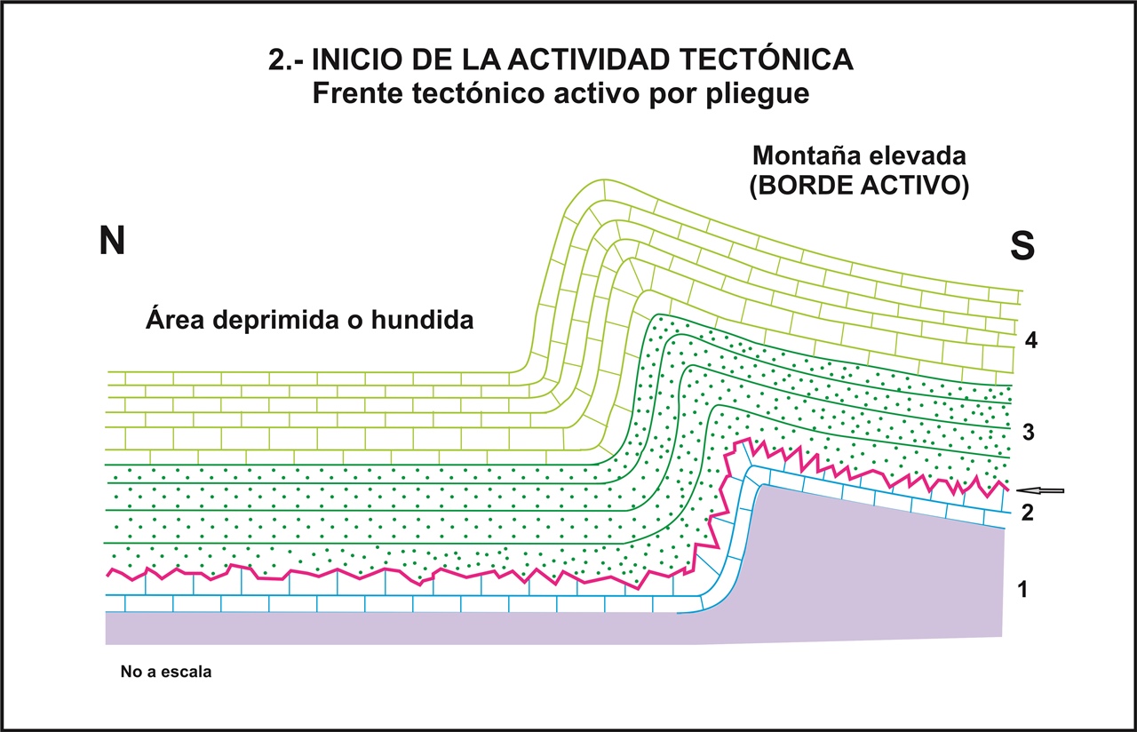 Esquema 2 genesis