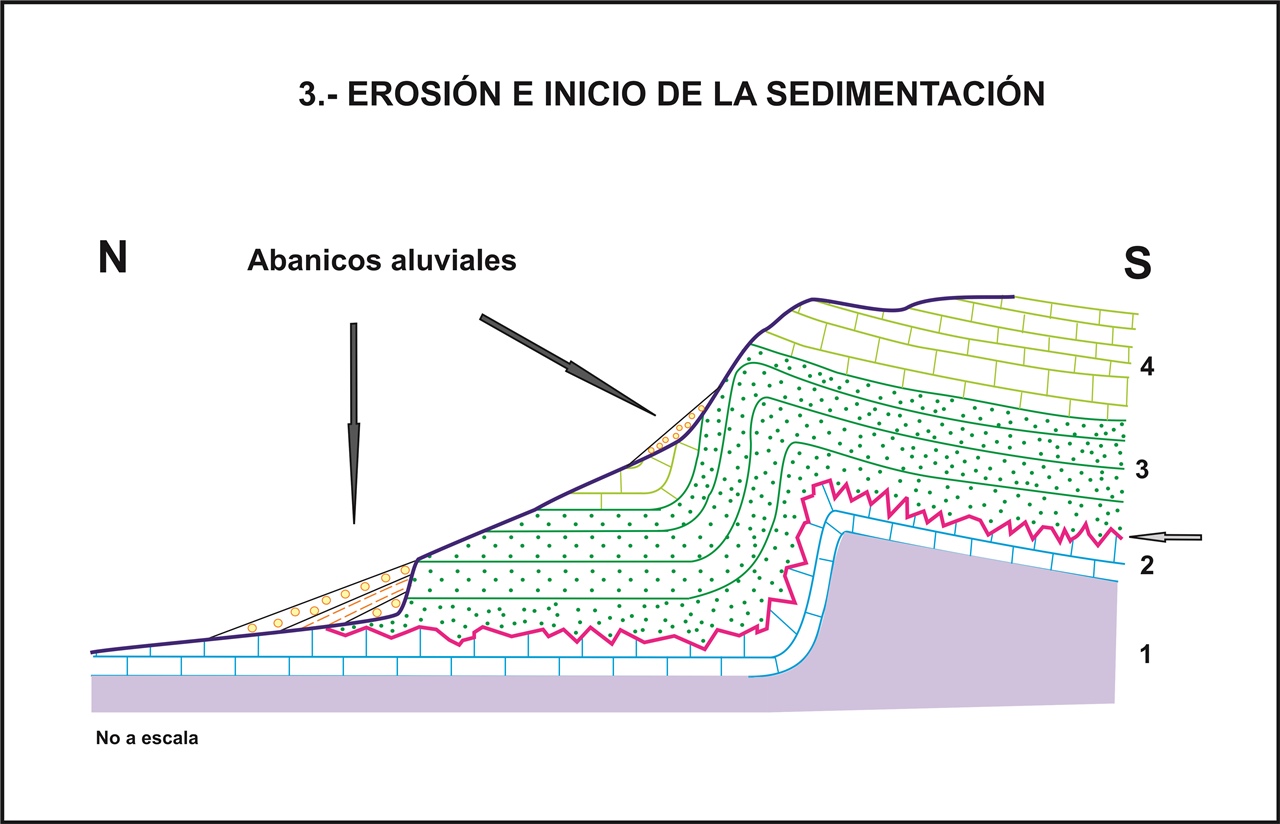  Esquema 3 genesis