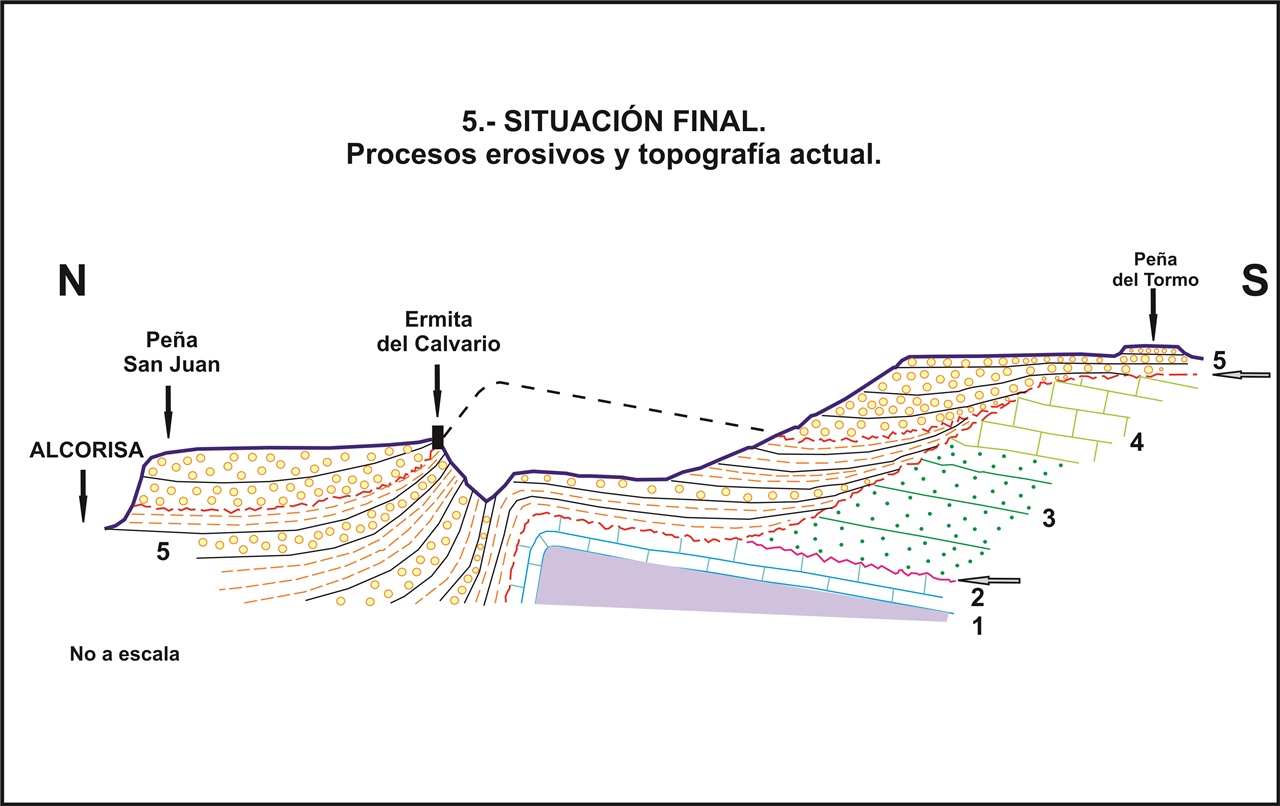 Esquema 5 genesis